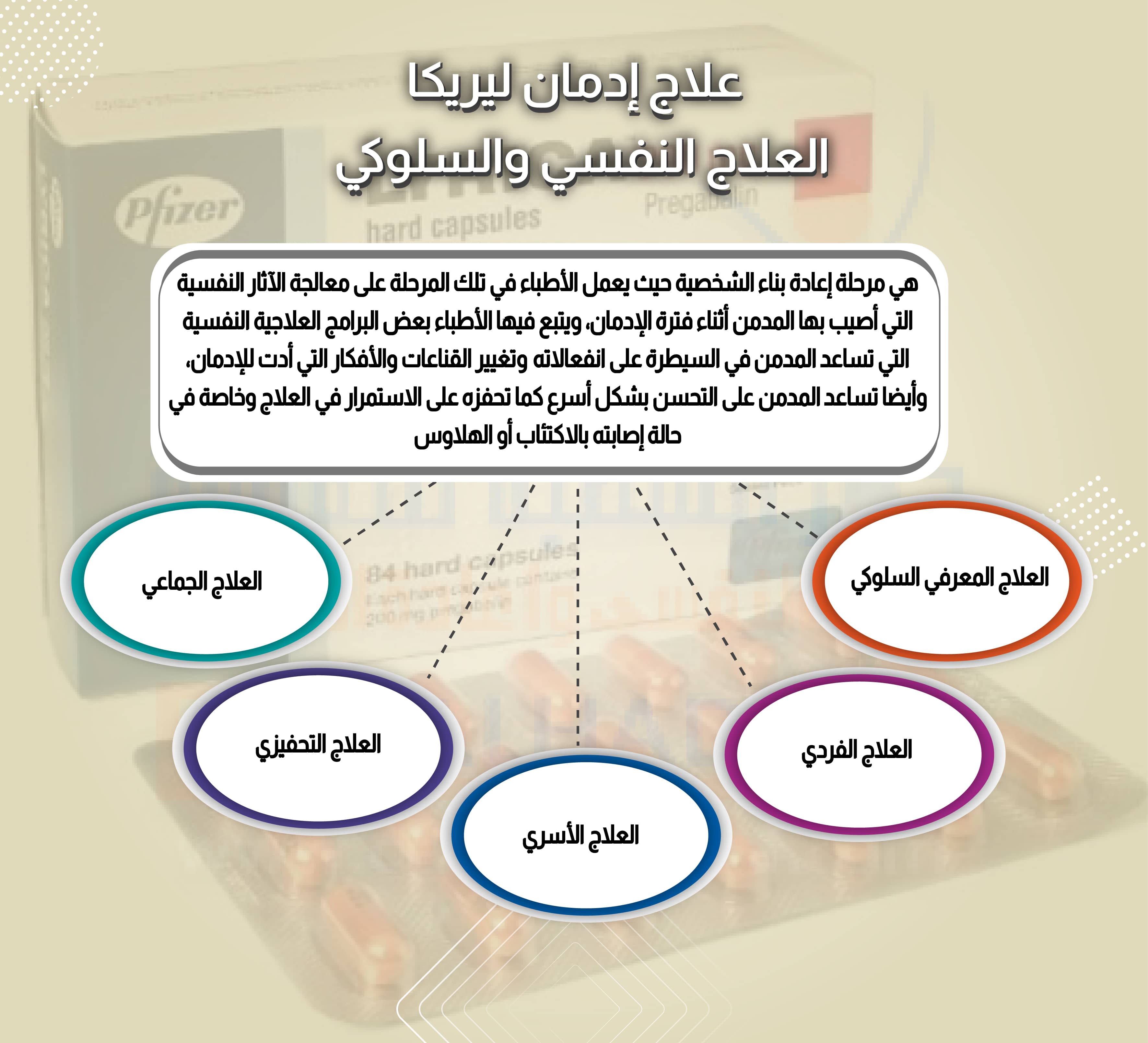 علاج إدمان ليريكا العلاج النفسي والسلوكي 